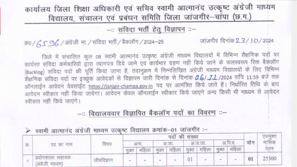स्वामी आत्मानंद स्कूल जांजगीर-चाम्पा भर्ती 2024
