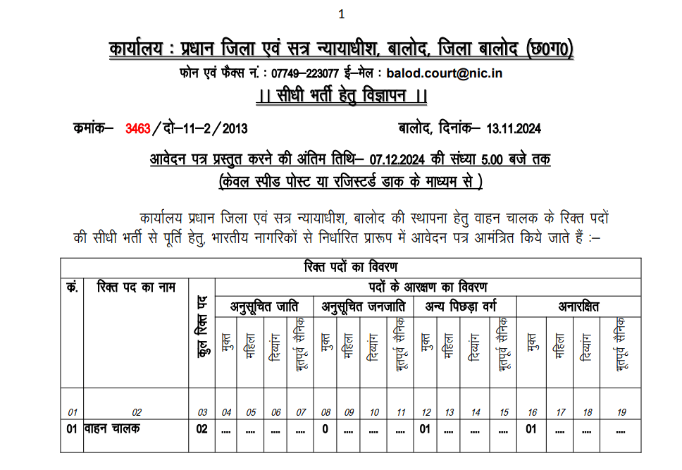 Balod District Court Jobs : जिला सत्र न्यायालय बालोद भर्ती 2024: पूरी जानकारी