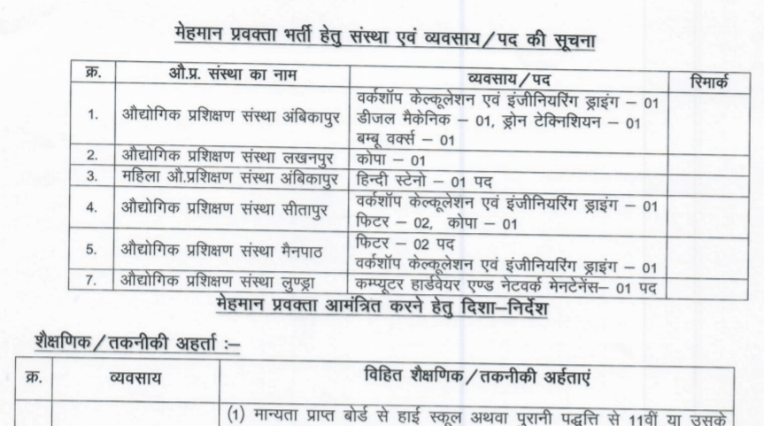 ITI Ambikapur Recruitment 2024