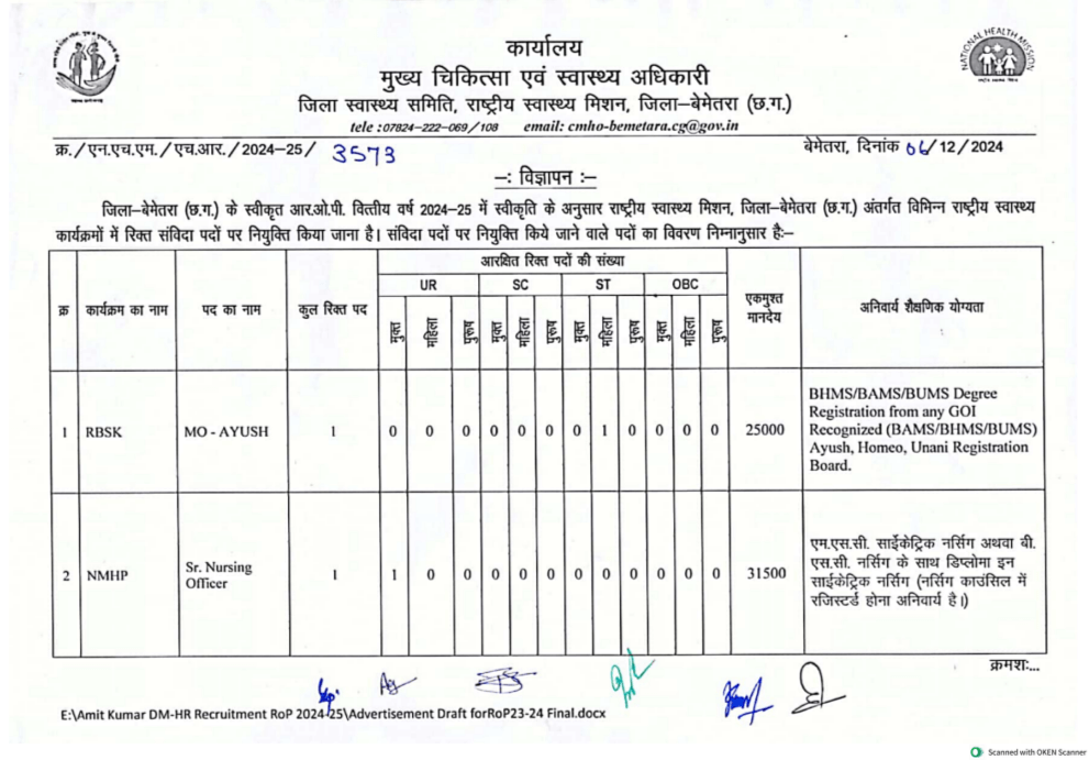 CMHO बेमेतरा सपोर्ट स्टाफ भर्ती 2024