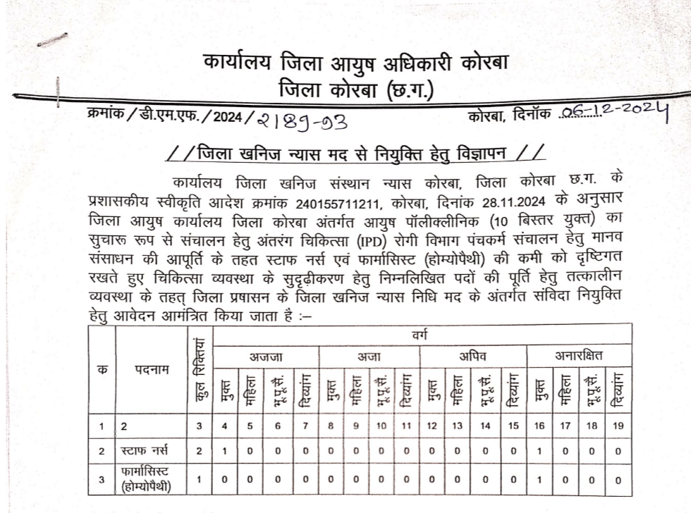 आयुष विभाग कोरबा भर्ती 2024