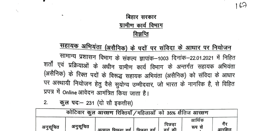 छत्तीसगढ़ पंचायत एवं ग्रामीण विकास विभाग में भर्ती 2025