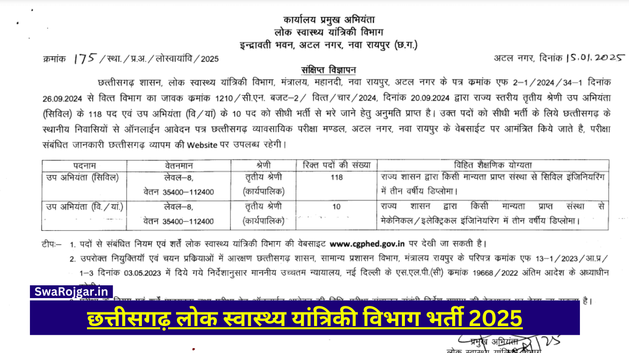 छत्तीसगढ़ लोक स्वास्थ्य यांत्रिकी विभाग भर्ती 2025